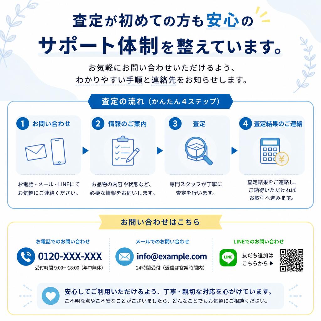7. お問い合わせ・ご相談の流れ