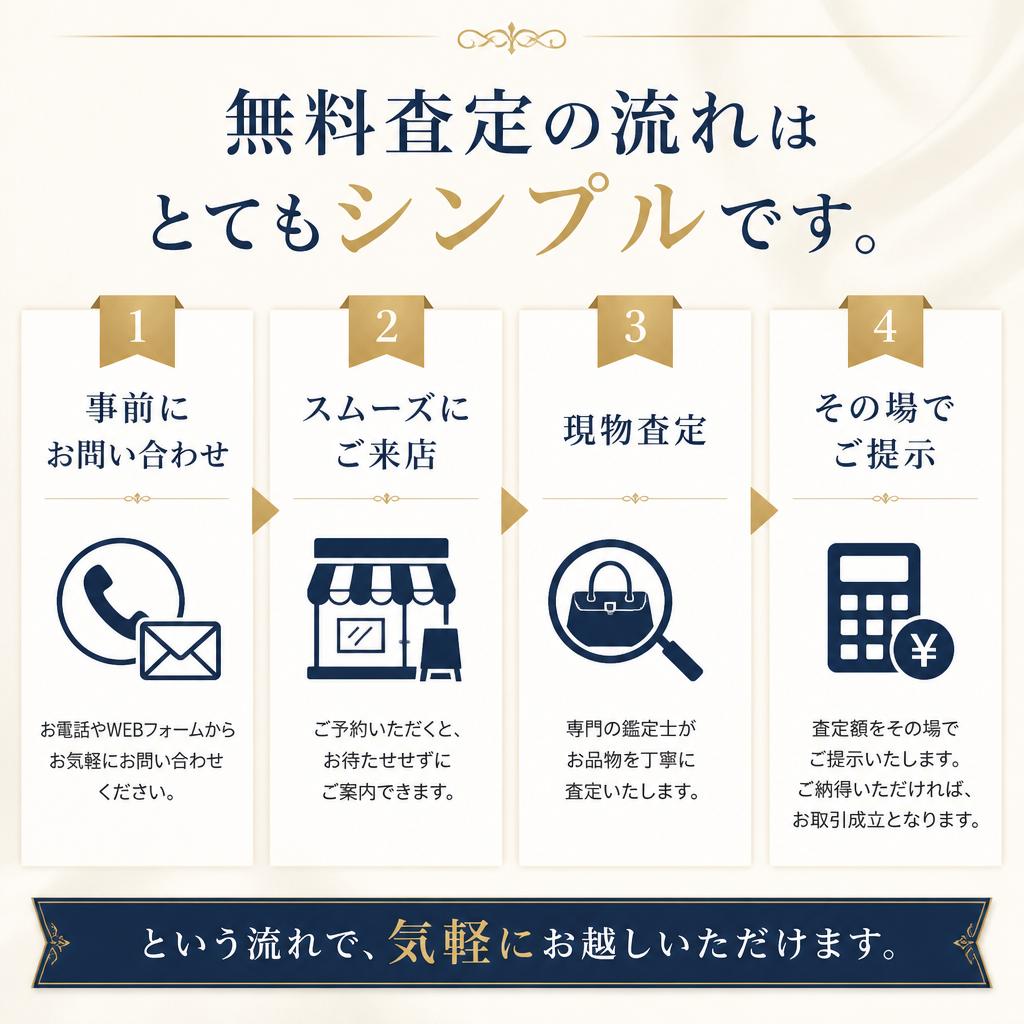 無料査定の流れ