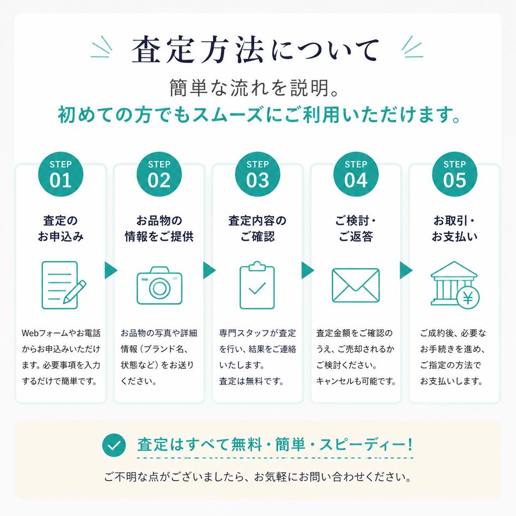 簡単な査定の流れ