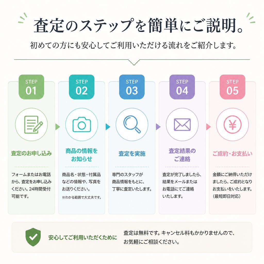 査定の流れをわかりやすく解説