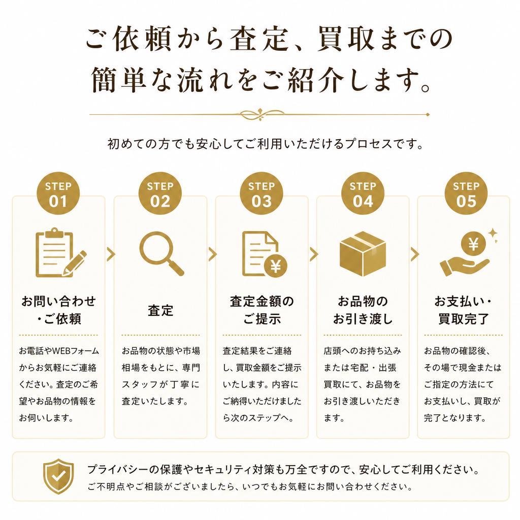 出張買取の流れ