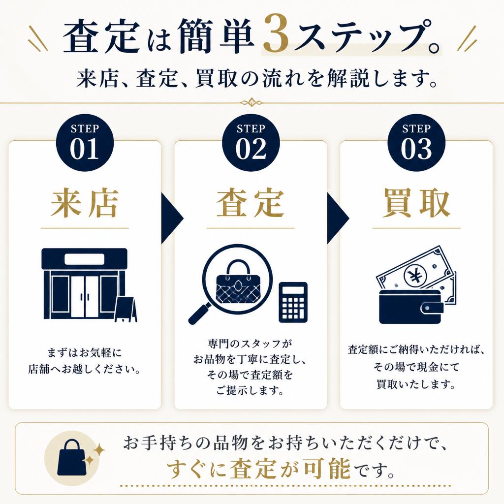 無料査定の流れとは？