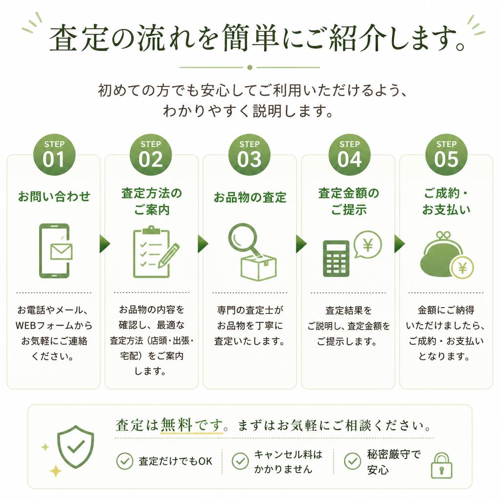 5. お買取の流れ