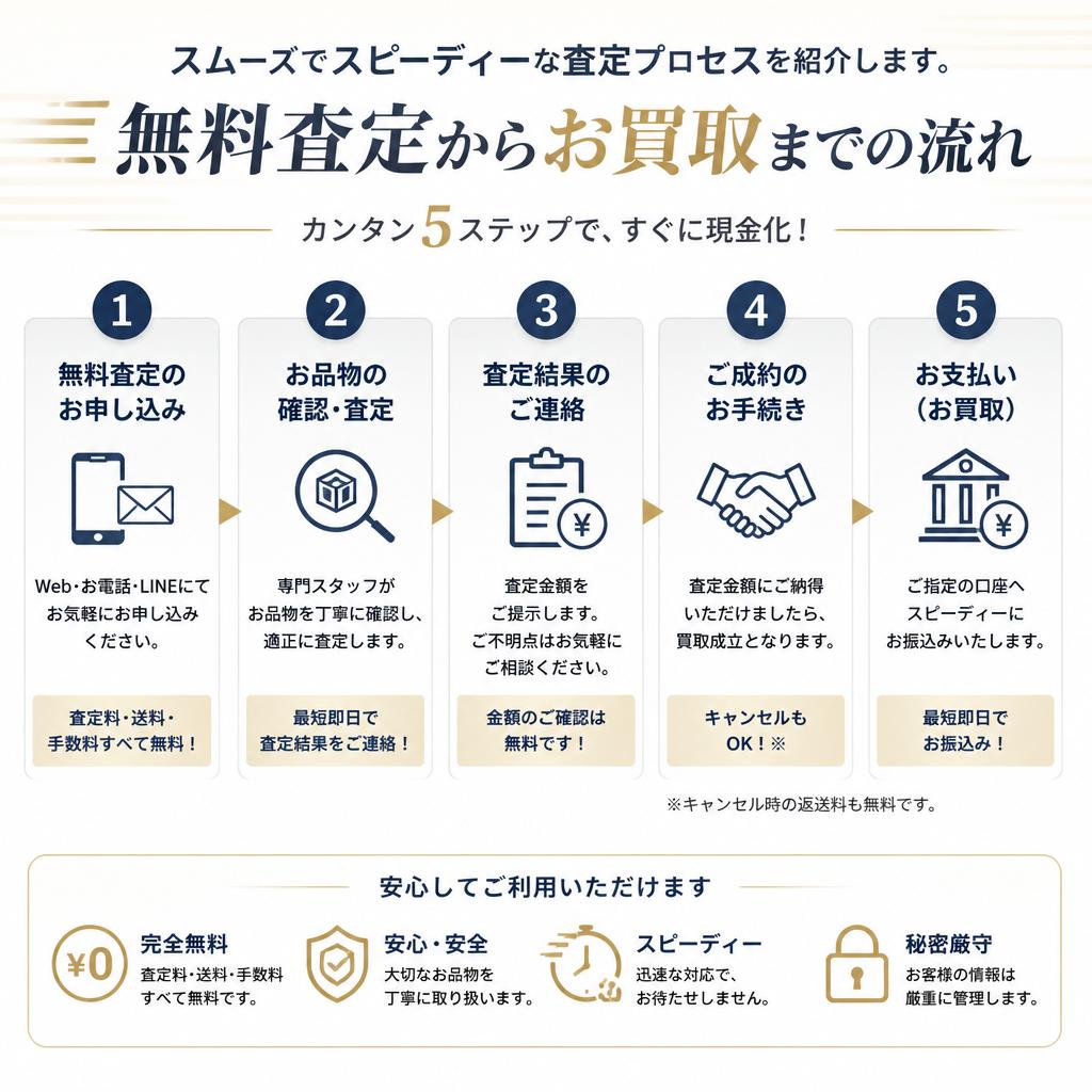 買取大吉の査定プロセス
