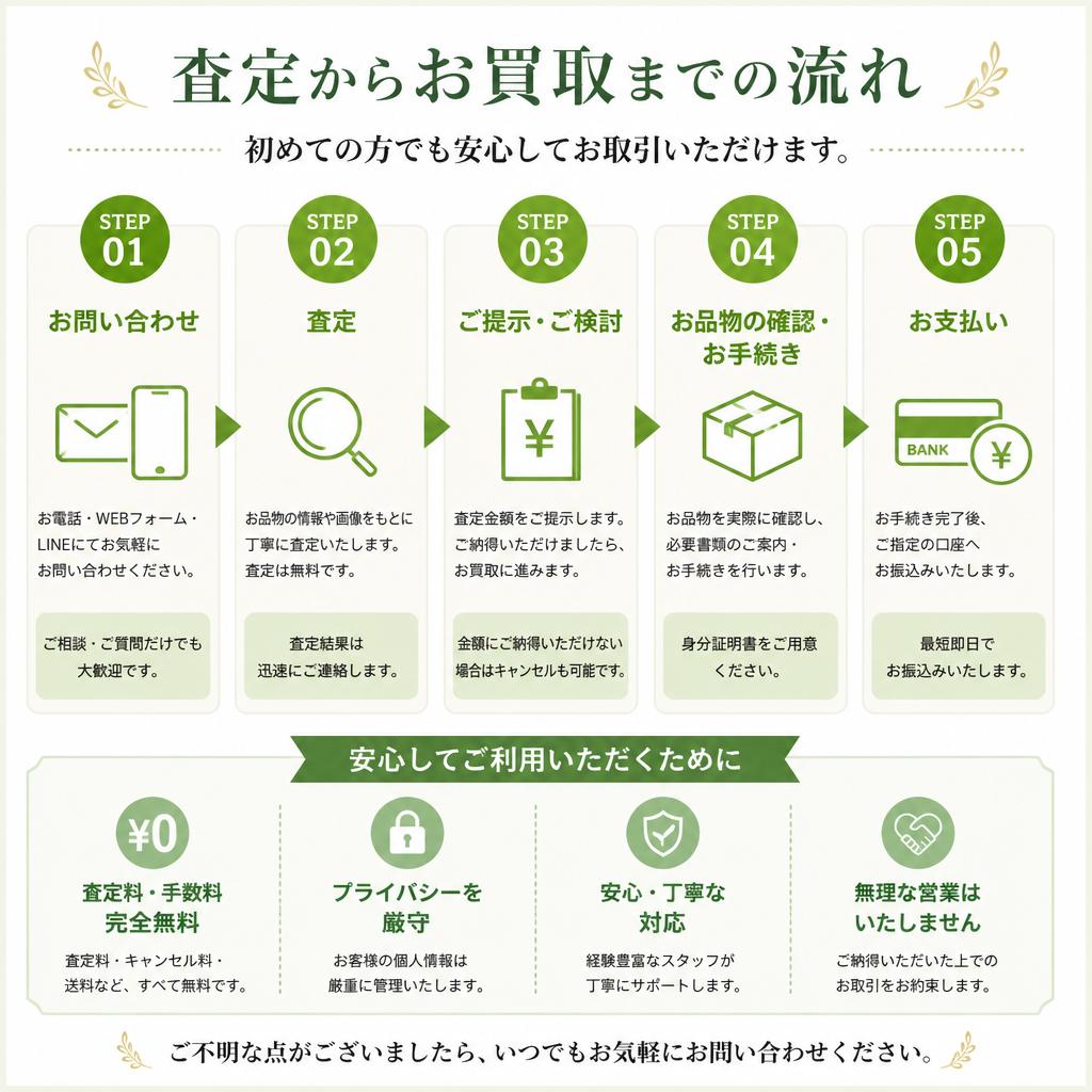 貴金属売却のステップ